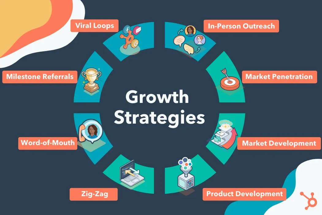 Marketing Strategies to Enable Business Growth